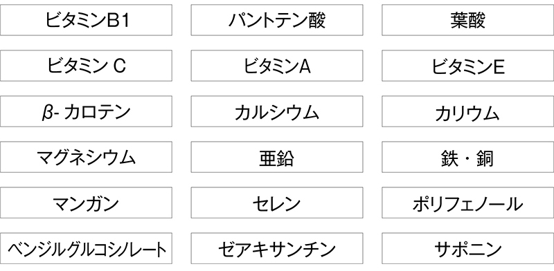 Nutrition ingredients